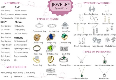 jewellery list|jewellery category list.